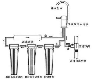 凈水設備 健康飲水的守護者還是商業(yè)營銷的噱頭？