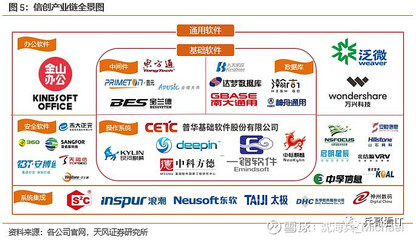 天風(fēng)計(jì)算機(jī)周觀點(diǎn) 5G應(yīng)用引領(lǐng)產(chǎn)業(yè)趨勢，計(jì)算機(jī)軟件明年表現(xiàn)值得期待